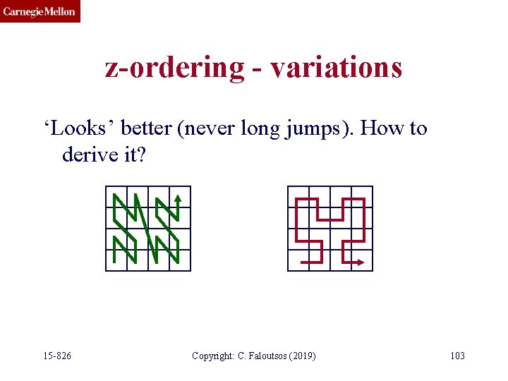 z-ordering - variations ‘Looks’ better (never long jumps). How to derive it? 15 -826