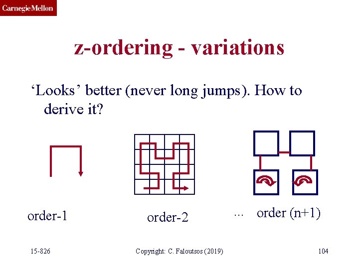 z-ordering - variations ‘Looks’ better (never long jumps). How to derive it? order-1 15