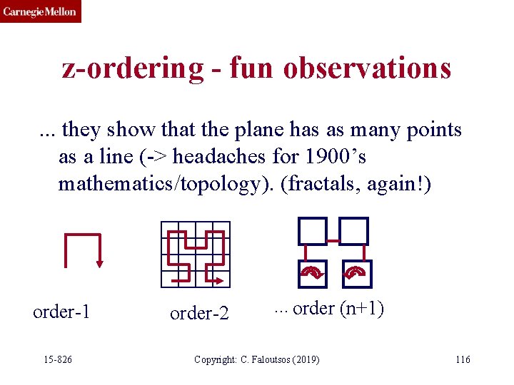 z-ordering - fun observations. . . they show that the plane has as many