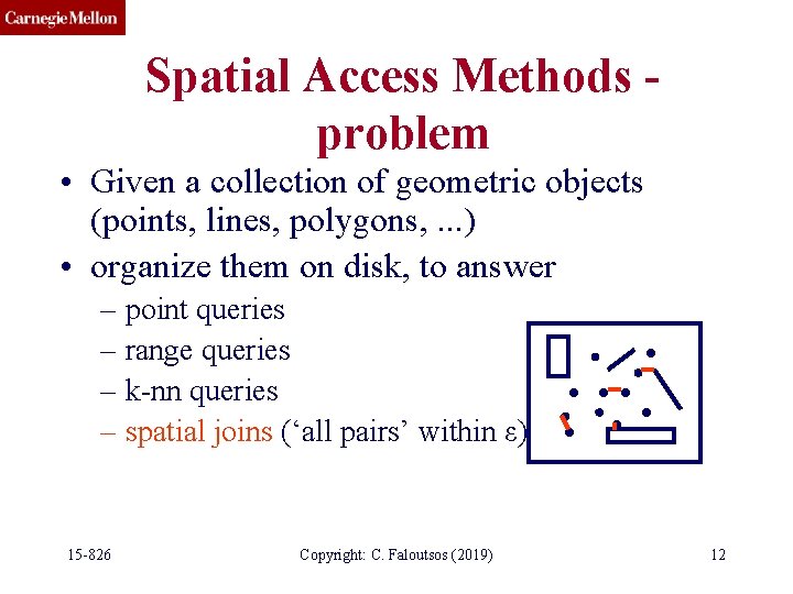 Spatial Access Methods problem • Given a collection of geometric objects (points, lines, polygons,