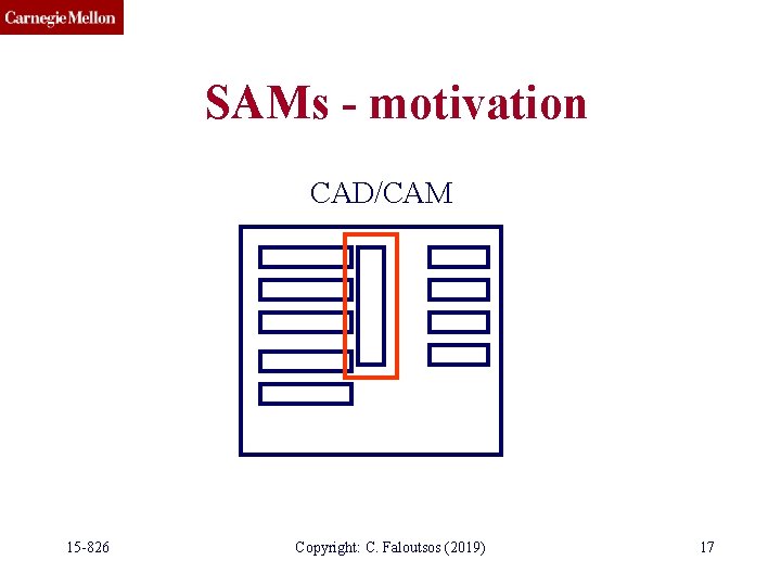 SAMs - motivation CAD/CAM 15 -826 Copyright: C. Faloutsos (2019) 17 