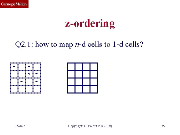 z-ordering Q 2. 1: how to map n-d cells to 1 -d cells? 15