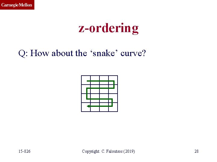 z-ordering Q: How about the ‘snake’ curve? 15 -826 Copyright: C. Faloutsos (2019) 28