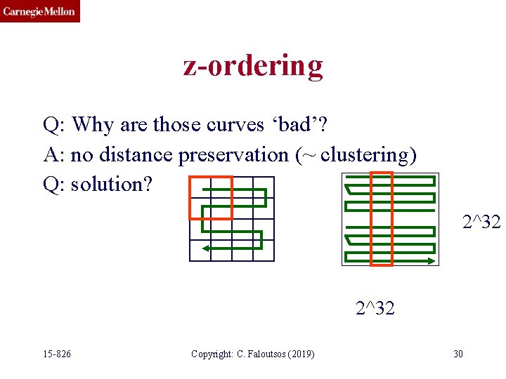 z-ordering Q: Why are those curves ‘bad’? A: no distance preservation (~ clustering) Q: