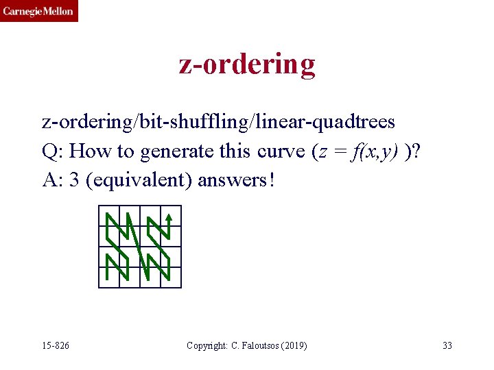 z-ordering/bit-shuffling/linear-quadtrees Q: How to generate this curve (z = f(x, y) )? A: 3