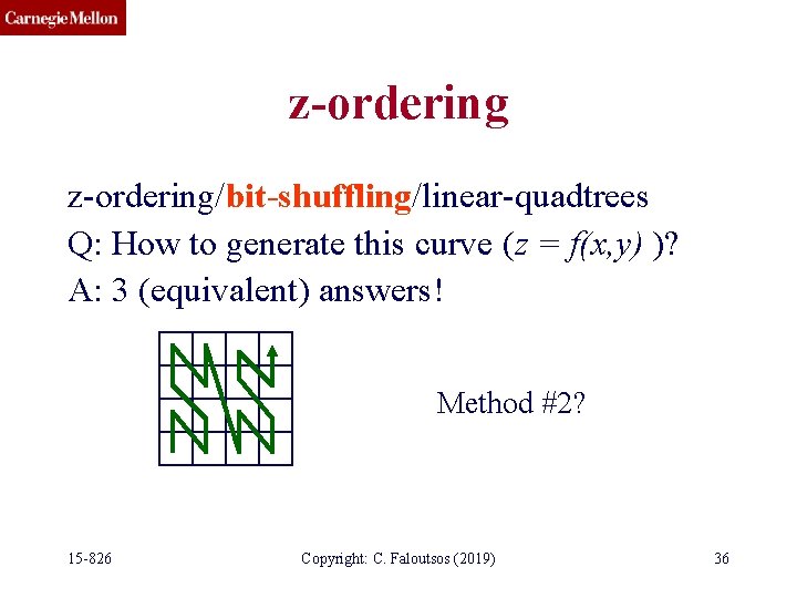 z-ordering/bit-shuffling/linear-quadtrees Q: How to generate this curve (z = f(x, y) )? A: 3