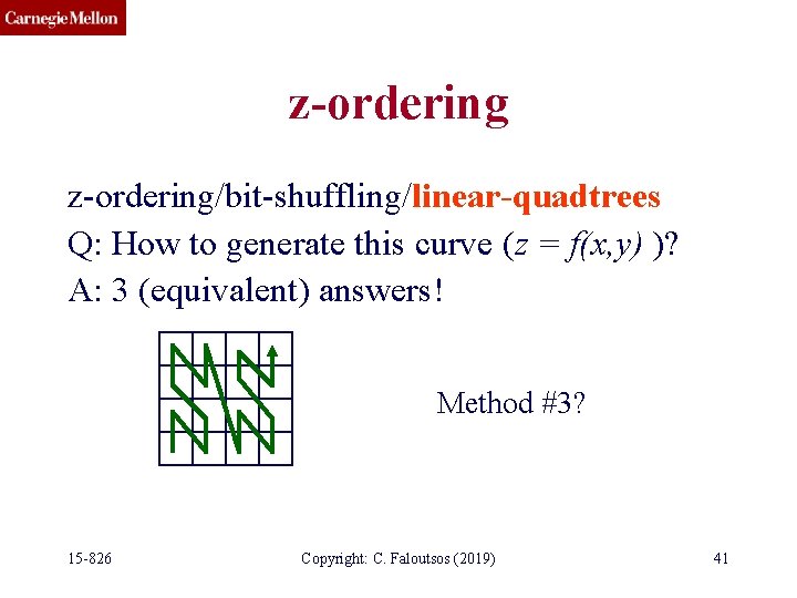 z-ordering/bit-shuffling/linear-quadtrees Q: How to generate this curve (z = f(x, y) )? A: 3