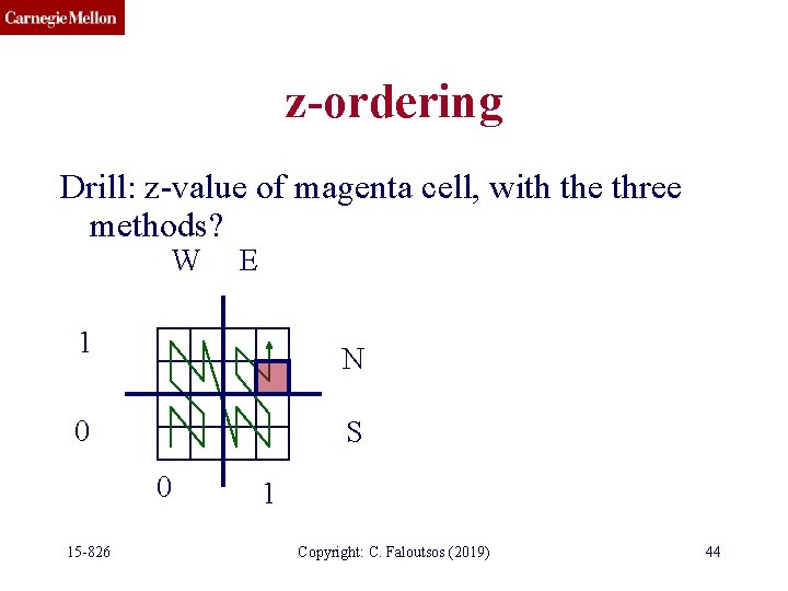 z-ordering Drill: z-value of magenta cell, with the three methods? W E 1 N