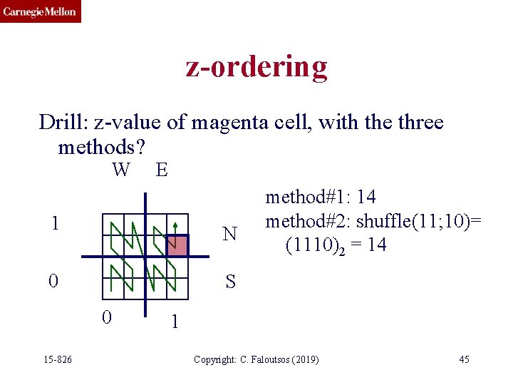 z-ordering Drill: z-value of magenta cell, with the three methods? W E 1 N