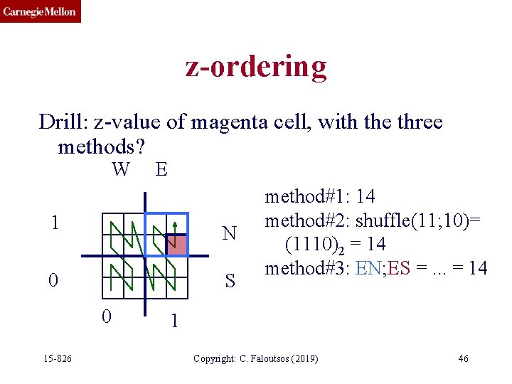 z-ordering Drill: z-value of magenta cell, with the three methods? W E 1 N
