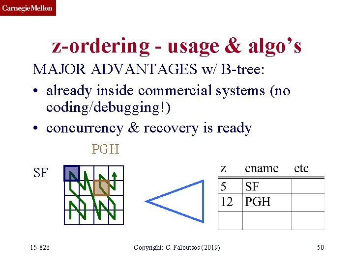 z-ordering - usage & algo’s MAJOR ADVANTAGES w/ B-tree: • already inside commercial systems