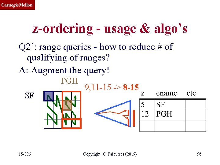 z-ordering - usage & algo’s Q 2’: range queries - how to reduce #