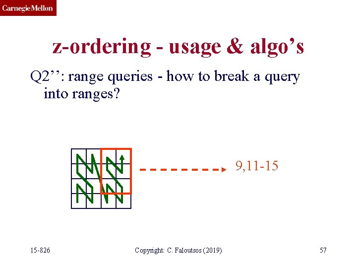 z-ordering - usage & algo’s Q 2’’: range queries - how to break a