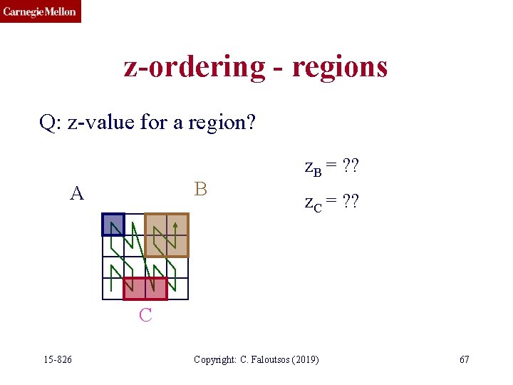 z-ordering - regions Q: z-value for a region? B A z. B = ?
