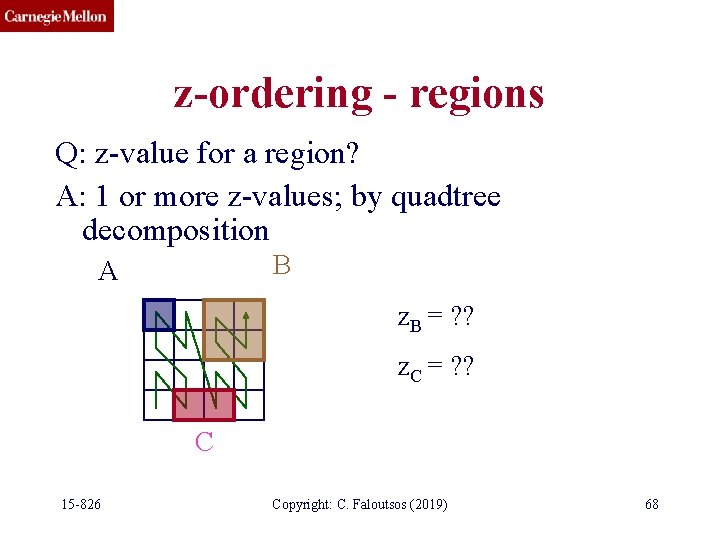 z-ordering - regions Q: z-value for a region? A: 1 or more z-values; by