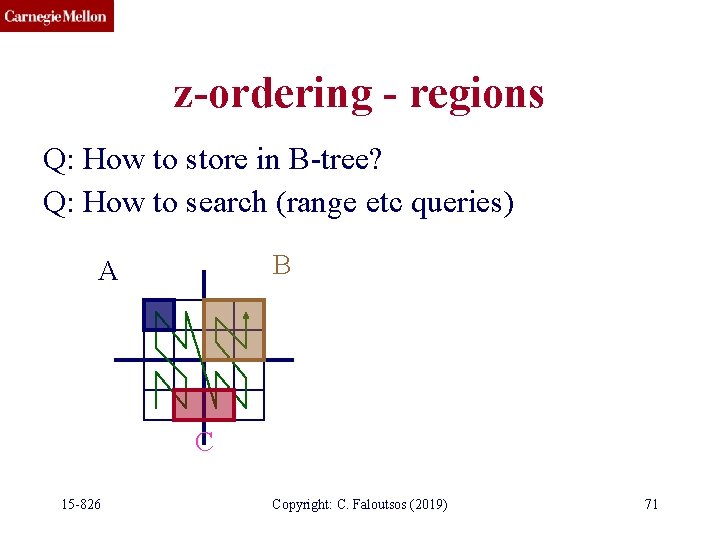 z-ordering - regions Q: How to store in B-tree? Q: How to search (range