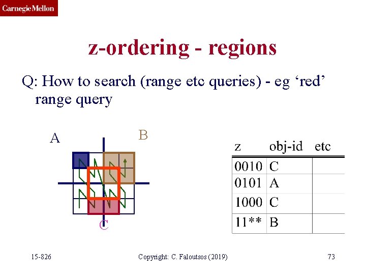 z-ordering - regions Q: How to search (range etc queries) - eg ‘red’ range