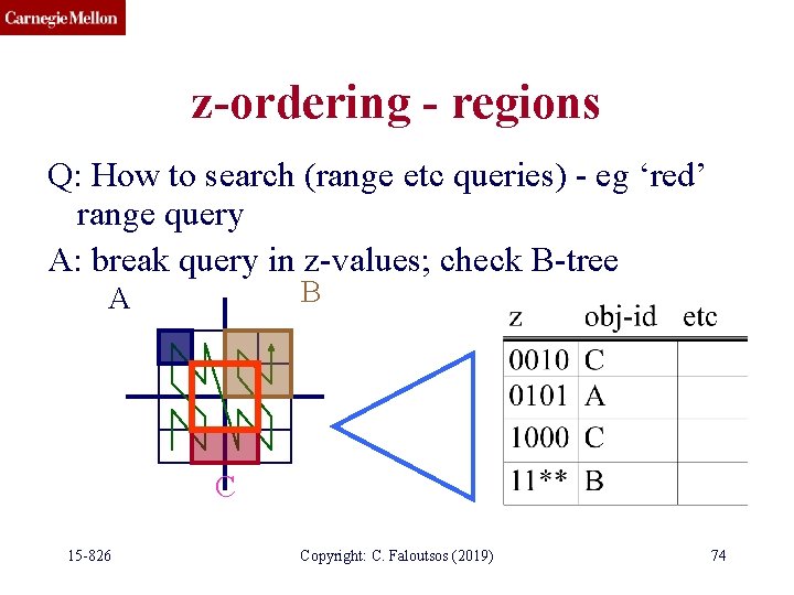 z-ordering - regions Q: How to search (range etc queries) - eg ‘red’ range