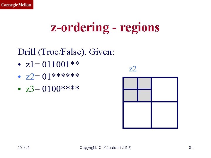 z-ordering - regions Drill (True/False). Given: • z 1= 011001** • z 2= 01******