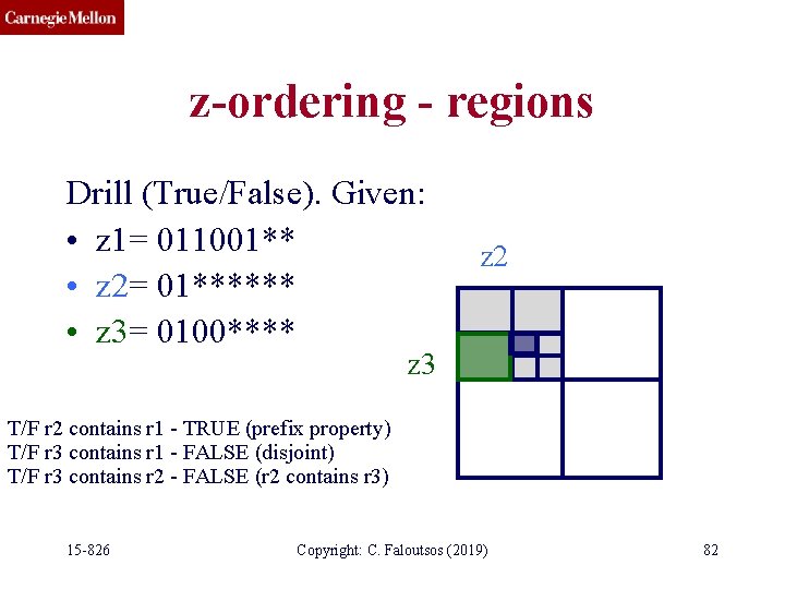 z-ordering - regions Drill (True/False). Given: • z 1= 011001** • z 2= 01******