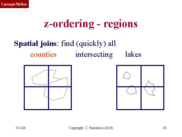 z-ordering - regions Spatial joins: find (quickly) all counties intersecting 15 -826 Copyright: C.