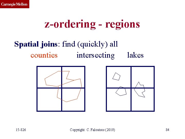 z-ordering - regions Spatial joins: find (quickly) all counties intersecting 15 -826 Copyright: C.