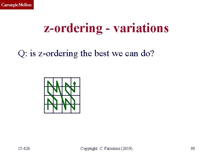 z-ordering - variations Q: is z-ordering the best we can do? 15 -826 Copyright: