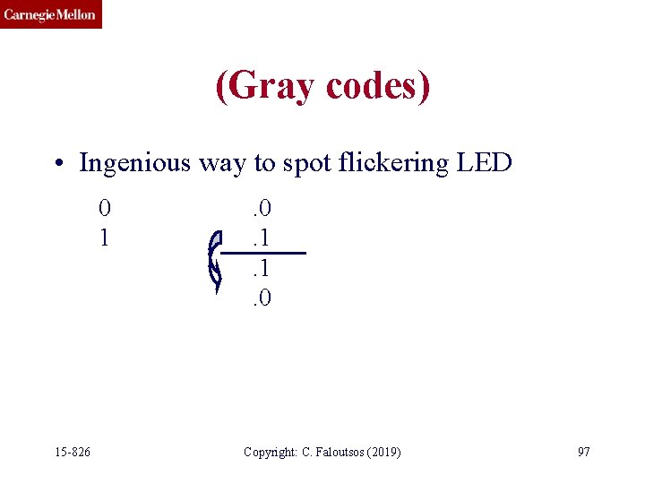 (Gray codes) • Ingenious way to spot flickering LED 0 1 15 -826 .