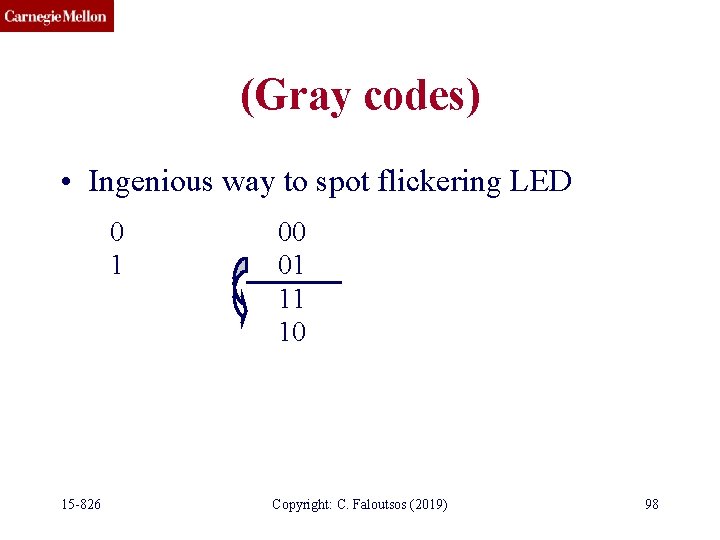 (Gray codes) • Ingenious way to spot flickering LED 0 1 15 -826 00