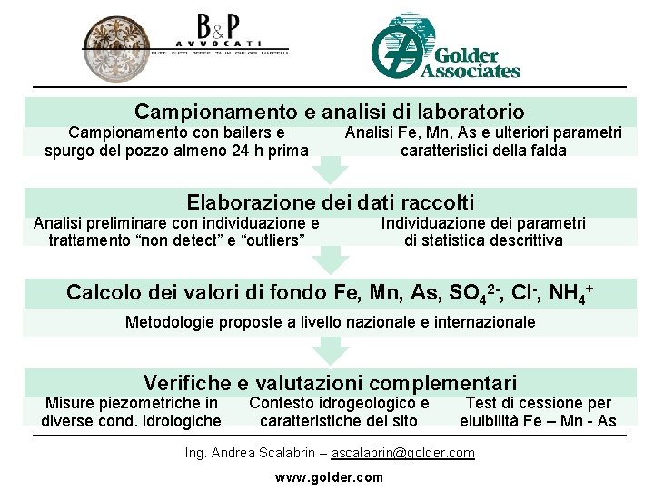 Campionamento e analisi di laboratorio Campionamento con bailers e spurgo del pozzo almeno 24