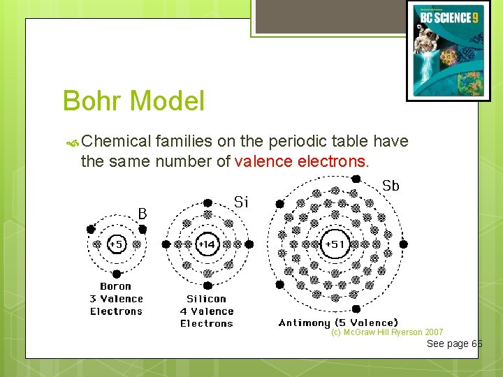 Bohr Model Chemical families on the periodic table have the same number of valence