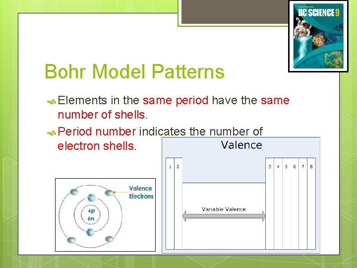 Bohr Model Patterns Elements in the same period have the same number of shells.