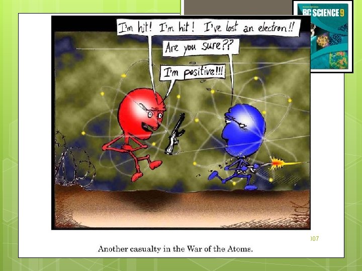 (c) Mc. Graw Hill Ryerson 2007 