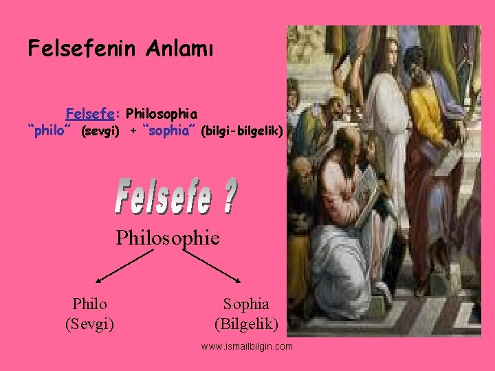 Felsefenin Anlamı Felsefe: Philosophia “philo” (sevgi) + “sophia” (bilgi-bilgelik) Philosophie Philo (Sevgi) Sophia (Bilgelik)