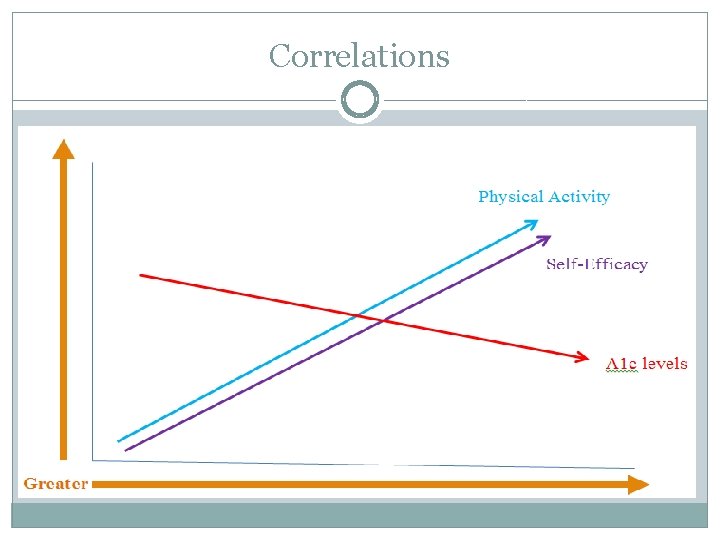 Correlations 