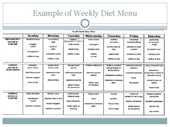 Example of Weekly Diet Menu 