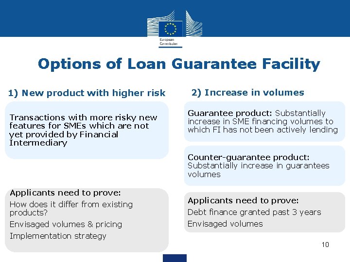 Options of Loan Guarantee Facility 1) New product with higher risk Transactions with more