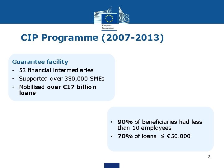 CIP Programme (2007 -2013) Guarantee facility • 52 financial intermediaries • Supported over 330,