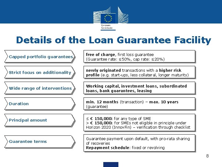 Details of the Loan Guarantee Facility Capped portfolio guarantees free of charge, first loss