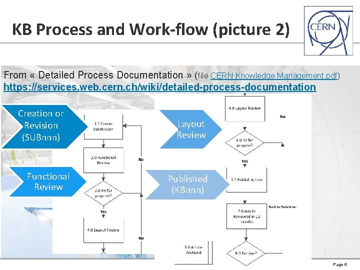 KB Process and Work-flow (picture 2) From « Detailed Process Documentation » (file CERN
