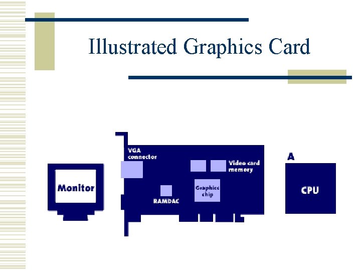 Illustrated Graphics Card 