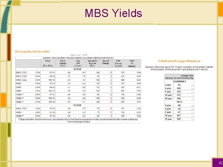 MBS Yields 42 