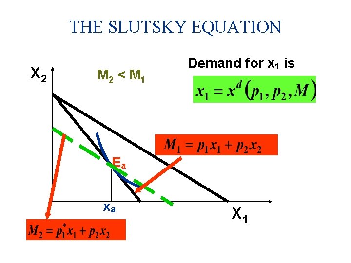THE SLUTSKY EQUATION X 2 M 2 < M 1 Demand for x 1