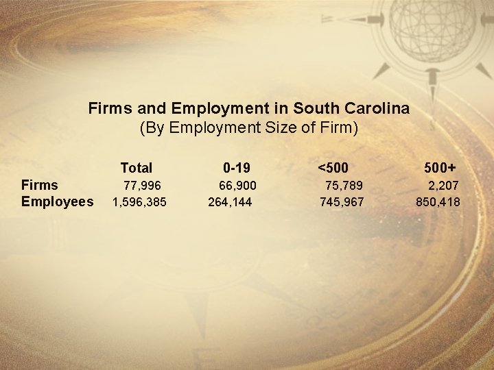 Firms and Employment in South Carolina (By Employment Size of Firm) Total Firms Employees