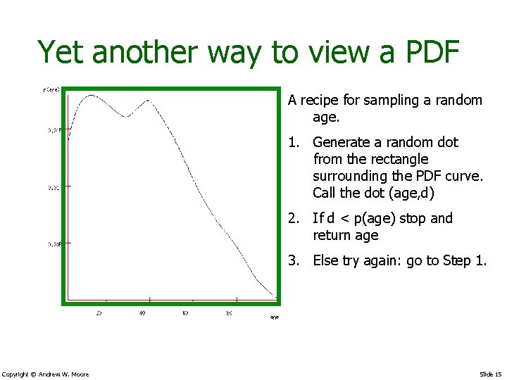 Yet another way to view a PDF A recipe for sampling a random age.