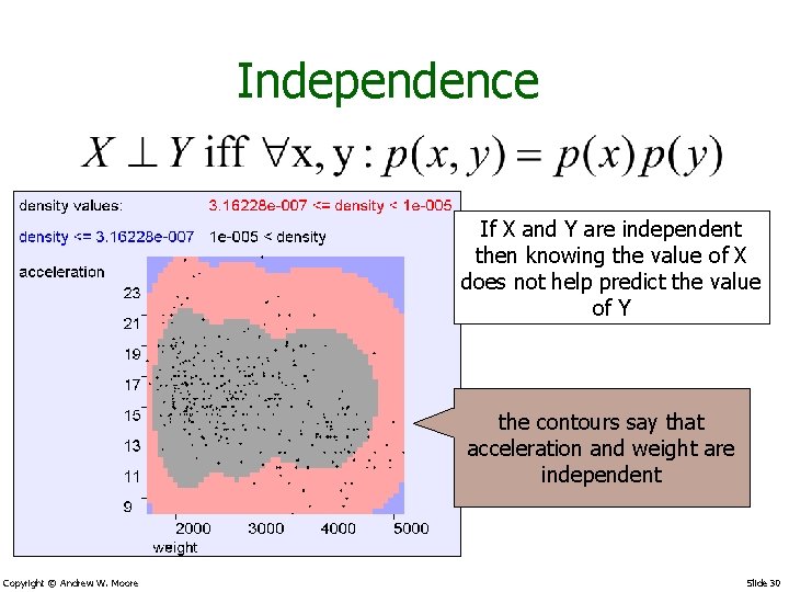 Independence If X and Y are independent then knowing the value of X does