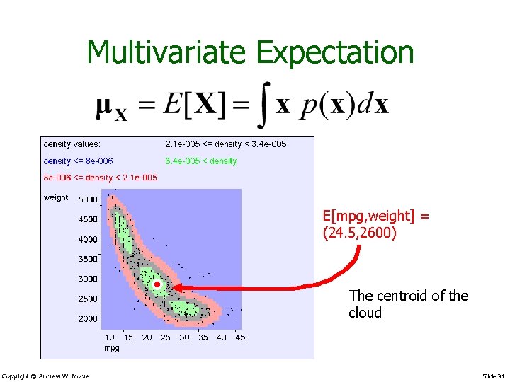 Multivariate Expectation E[mpg, weight] = (24. 5, 2600) The centroid of the cloud Copyright