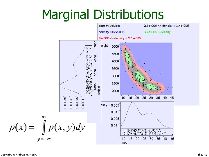 Marginal Distributions Copyright © Andrew W. Moore Slide 42 