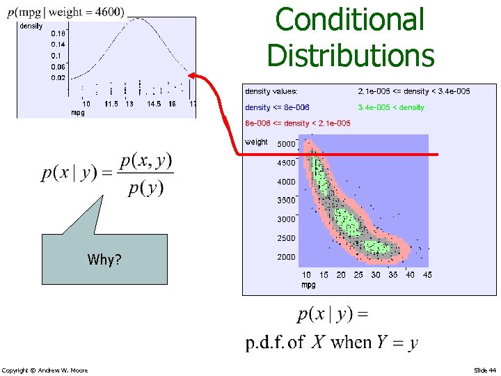Conditional Distributions Why? Copyright © Andrew W. Moore Slide 44 