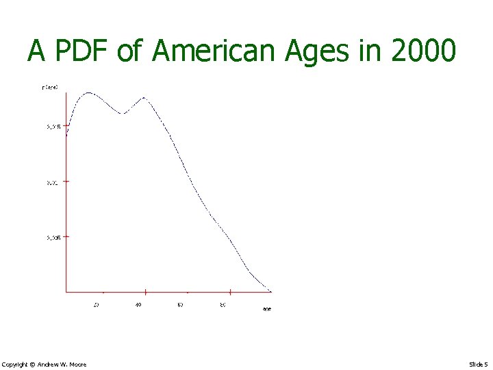A PDF of American Ages in 2000 Copyright © Andrew W. Moore Slide 5